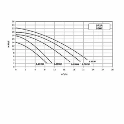 5P2RD3 -Hayward Sales 5p2rd3 2