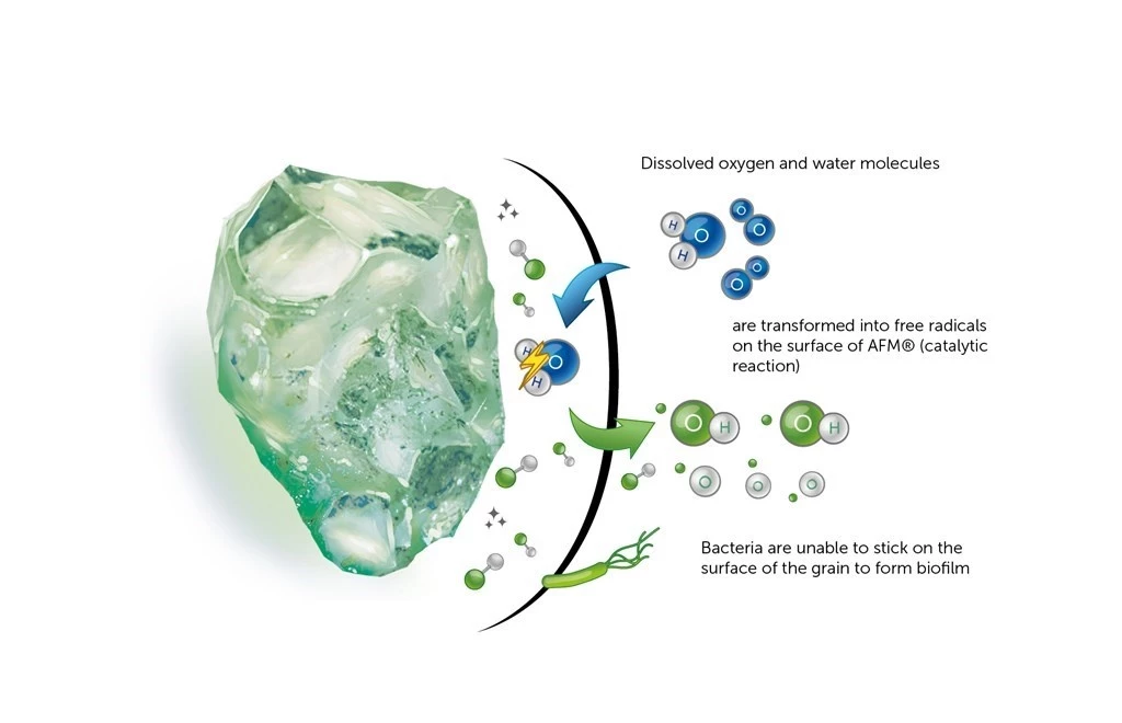 AFMgraad 3 / 2,0 - 4,0 Mm - 21 Kg 2 AFMgraad 3 / 2,0 - 4,0 Mm - 21 Kg - Afbeelding 2