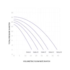 Badu Delta 22 Tri -Hayward Sales badu delta 22 tri 2
