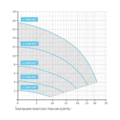 Badu Gamma ECO VS 1,1 Kw 5 Badu Gamma ECO VS 1,1 Kw -Hayward Sales badu gamma eco vs 11 kw 2