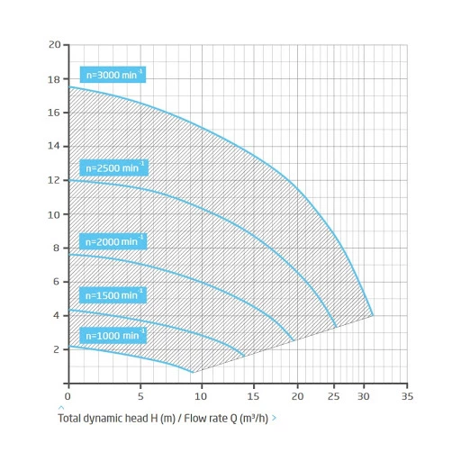 Badu Gamma ECO VS 1,1 Kw 3 Badu Gamma ECO VS 1,1 Kw - Afbeelding 3