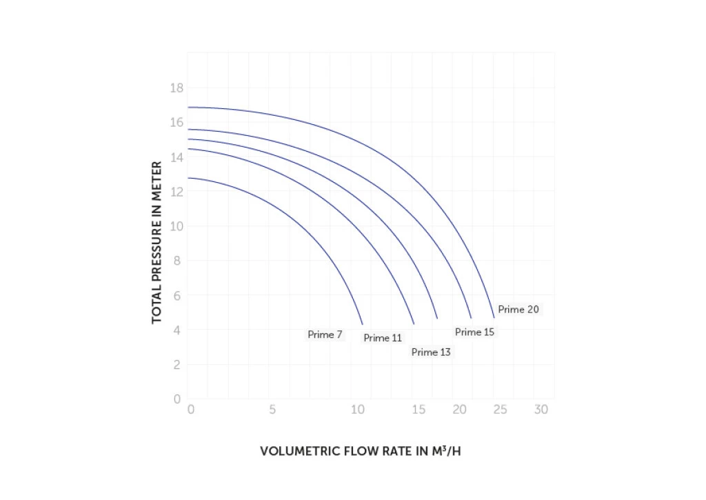 Badu Prime 90/11 Mono 3 Badu Prime 90/11 Mono - Afbeelding 3