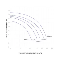 Badu Prime 90/20 Mono -Hayward Sales badu prime 90 20 mono 2