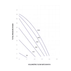 Compact Eco Soft 15 M³/h 0,75 Pk -Hayward Sales compact eco soft 15 m3 h 075 pk 2
