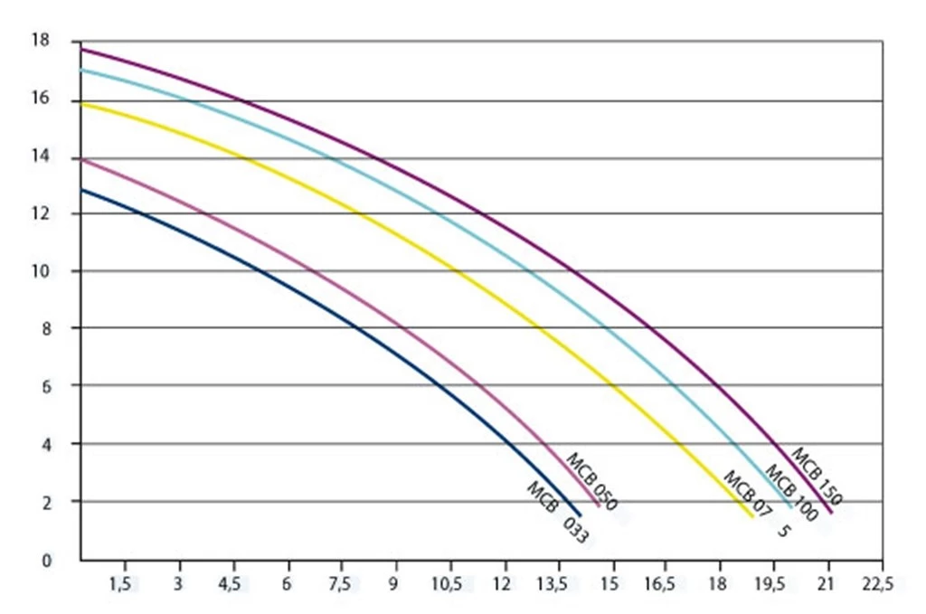 Filterset 4m³/u 4 Filterset 4m³/u - Afbeelding 4