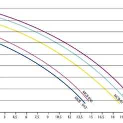 Filterset 6m³/u 7 Filterset 6m³/u -Hayward Sales filterset 6m3 u 3