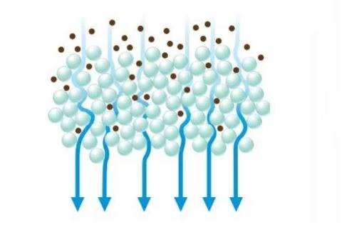 Glasparels 0,6 Mm - 0,8 Mm 20kg 3 Glasparels 0,6 Mm - 0,8 Mm 20kg - Afbeelding 3