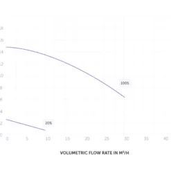 InverPro IP25 23,8 M³/h 1,05kw -Hayward Sales inverpro ip25 238 m3 h 105kw 3