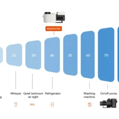 InverStar IA18 16.8 M³/h0,77 KW -Hayward Sales inverstar ia18 168 m3 h 077 kw 3