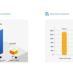 InverStar IA18 16.8 M³/h0,77 KW -Hayward Sales inverstar ia18 168 m3 h 077 kw 5