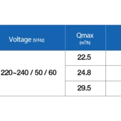 InverStar IA23 22,4 M³/h1,1 KW -Hayward Sales inverstar ia23 224 m3 h 11 kw 4
