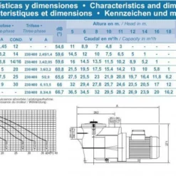 Koral KSEVO 75 11,5 M³/u -Hayward Sales koral ksevo 75 115 m3 u 3