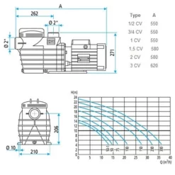 Koral KSEVO100 15m³/u -Hayward Sales koral ksevo100 15m3 u 2