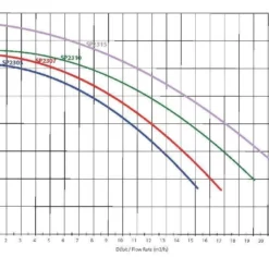 Hayward Max Flo XL 14,5 M³/u SP2310XE161 7 Hayward Max Flo XL 14,5 M³/u SP2310XE161 -Hayward Sales max flo xl 145 m3 u sp2310xe161 3