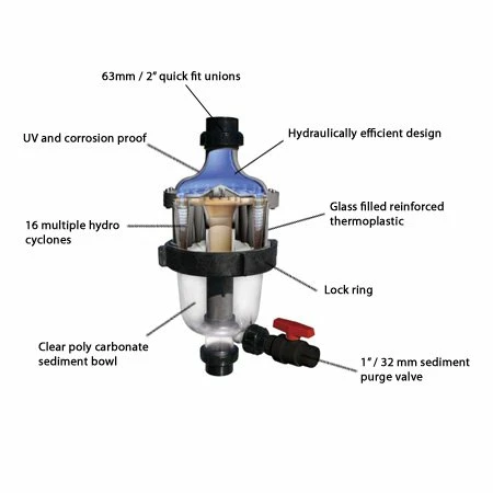 Multicyclone 12 2 Multicyclone 12 - Afbeelding 2