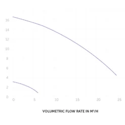 Pomp Variabele Snelheid 21,5 M³/h -Hayward Sales pomp variabele snelheid 215 m3 h 3