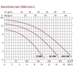 Silen I 33 M -Hayward Sales silen i 33 m 2