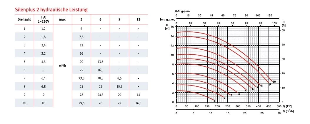 Silen Plus 2M + Evopool 2 Silen Plus 2M + Evopool - Afbeelding 2