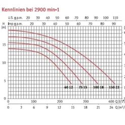 Silen S 100M -Hayward Sales silen s 100m 2