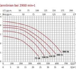Silen S2 100M -Hayward Sales silen s2 100m 2