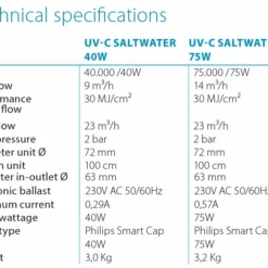 UV-C Saltwater 40W 11 UV-C Saltwater 40W -Hayward Sales uv c saltwater 40w 5