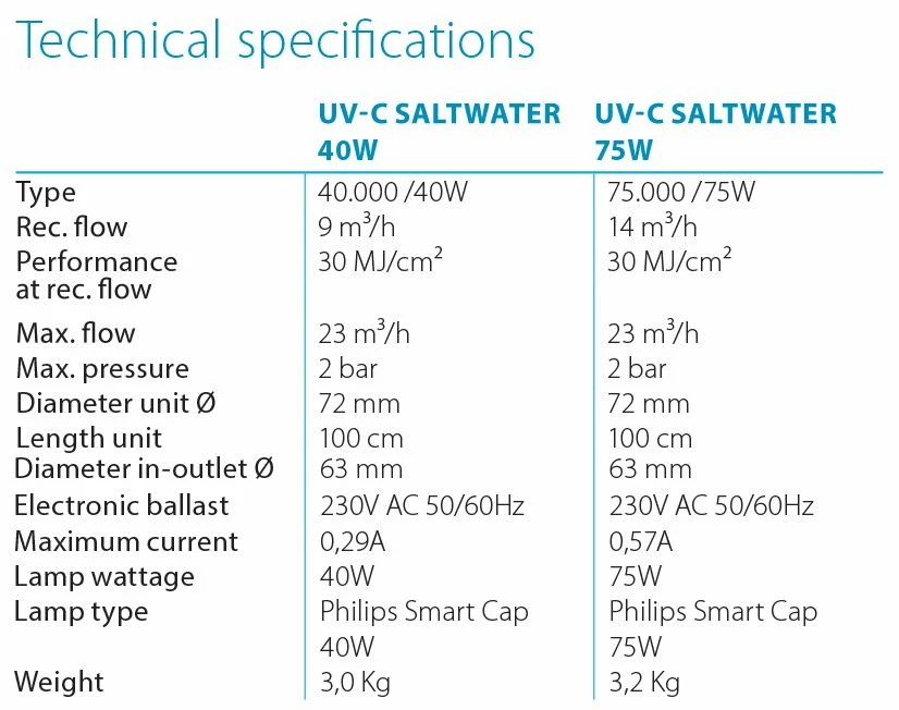 UV-C Saltwater 40W 6 UV-C Saltwater 40W - Afbeelding 6