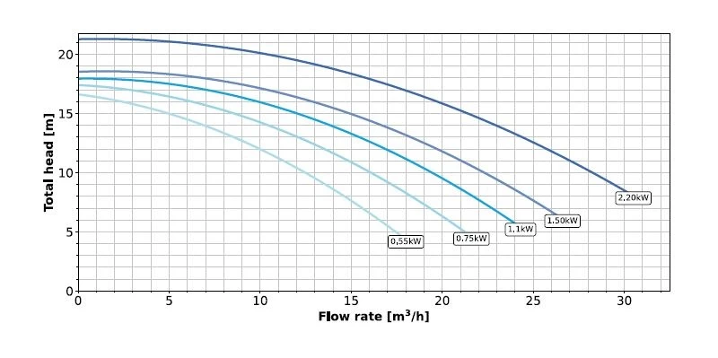 Whisperflo 1 Pk 17 M³/h 3 Whisperflo 1 Pk 17 M³/h - Afbeelding 3