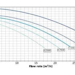 Whisperflo 2 Pk 30 M³/h -Hayward Sales whisperflo 2 pk 30 m3 h 1