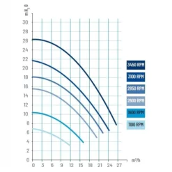 WhisperFlo VS II 5 WhisperFlo VS II -Hayward Sales whisperflo vs ii 2