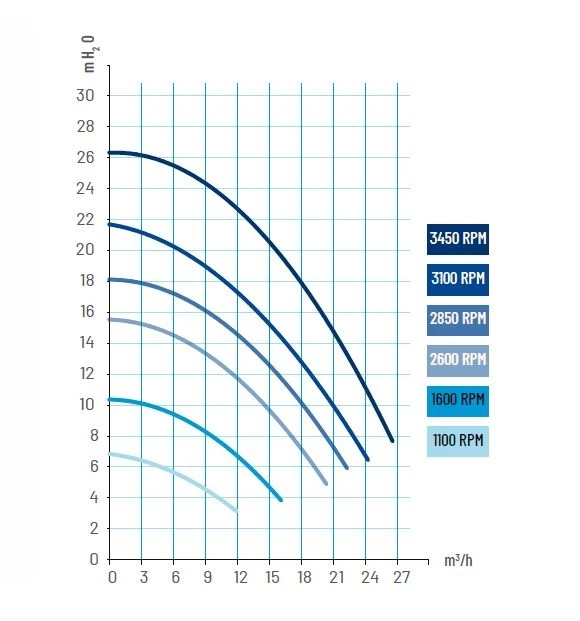 WhisperFlo VS II 3 WhisperFlo VS II - Afbeelding 3